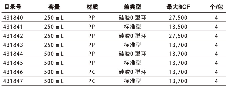 离心瓶,康宁/Corning,431840 250 mL，PP，硅胶O型环，最大RCF：27,500，4个/包，半透明