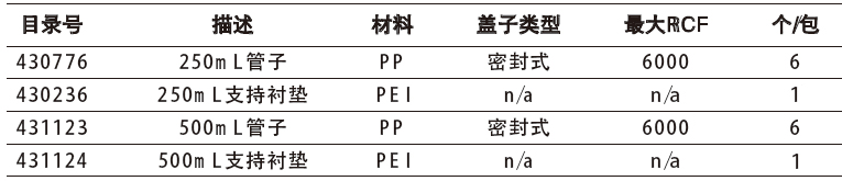 250mL与500mL离心管与支持衬垫,康宁/Corning,430236 250mL支持衬垫，PEI，1个/包