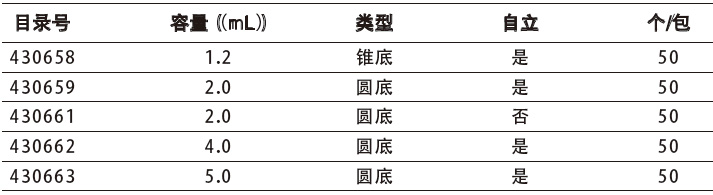 外旋冻存管,康宁/Corning,430659 2.0ml，圆底，自立式，50个/包