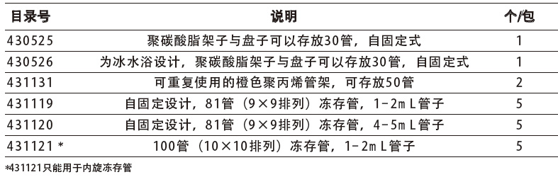 冻存管架与储存盒,康宁/Corning,431131 橙色聚丙烯，可存放50管