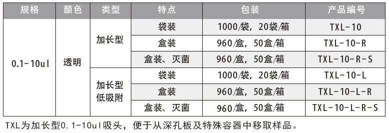 0.1-10ul 加长型和加长型低吸附吸头（透明）,爱思进/Axygen,T-10XT-C-R-S 10ul加长吸头，透明，盒装，灭菌，96支/小盒，10小盒/大盒