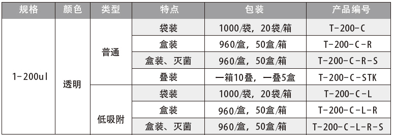 200ul普通吸头(透明),爱思进/Axygen,TGL-200FT-37-R 平嘴透明上样吸头,未灭菌,盒装,200 / 盒