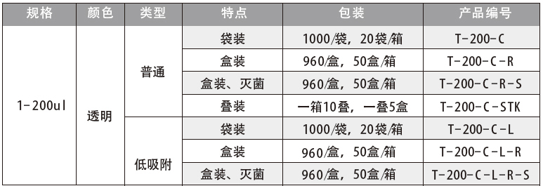 200ul普通吸头（透明）,爱思进/Axygen,TR-222-C-L-STK 超低吸附吸头，斜嘴，带刻度，未灭菌，叠装，5 小叠 / 叠