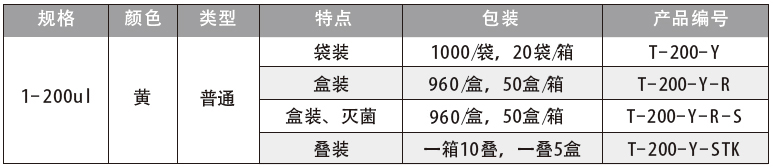200ul 普通吸头(黄色),爱思进/Axygen,T-200-Y-R 盒装,960/盒