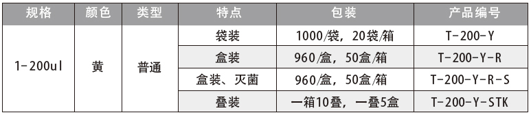 200ul 普通吸头（黄色）,爱思进/Axygen,T-200-Y-R-S 盒装，灭菌，960/盒