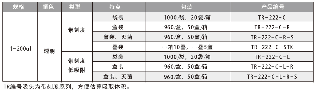 1-200ul 带刻度和带刻度低吸附吸头（透明）,爱思进/Axygen,TR-222-C-R 带刻度，盒装，960/盒