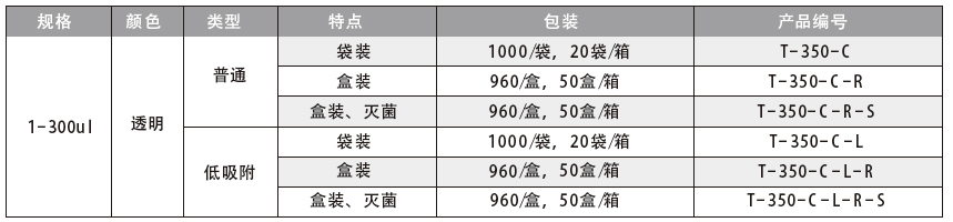 1-300ul 普通和低吸附吸头（透明）,爱思进/Axygen,T-350-C-R-S 普通，盒装，灭菌，960/盒