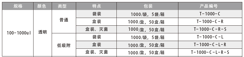 1000ul吸头(透明),爱思进/Axygen,T-1000-C-L-R-S 低吸附,盒装,灭菌,1000/盒