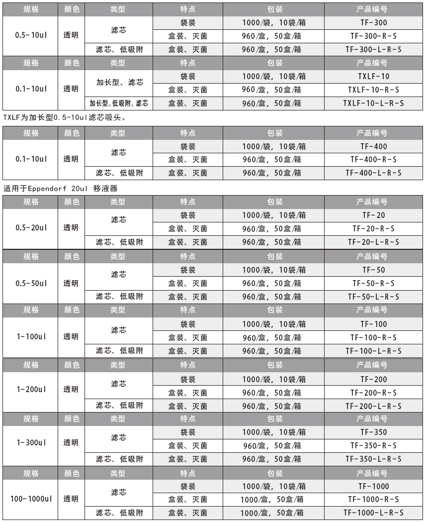 滤芯吸头（透明）,爱思进/Axygen,TF-300 0.5-10 µL，袋装，1000/袋