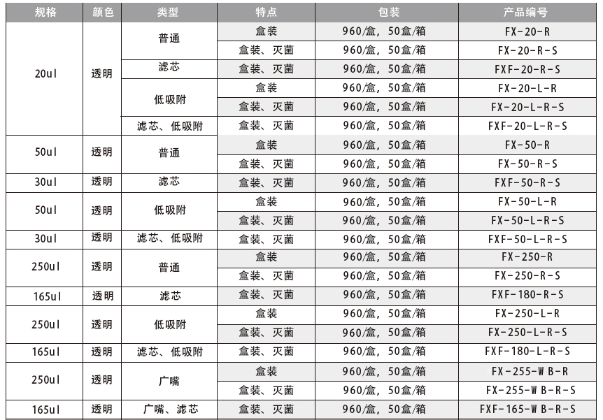 机械臂吸头（透明）,爱思进/Axygen,FX-250-R 250ul，普通，960/盒