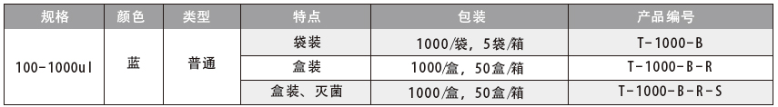 1000ul 吸头（蓝色）,爱思进/Axygen,TE-1004-B-L-R 超低吸附，适配Eppendorf和Socorex移液器，未灭菌，盒装，96支/盒