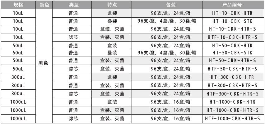 机械臂吸头（黑色）,爱思进/Axygen,TTF-200-CBK-HTR-S 175ul，适配Tecan机械臂滤芯吸头，液位感应，灭菌，96 Tips / 盒