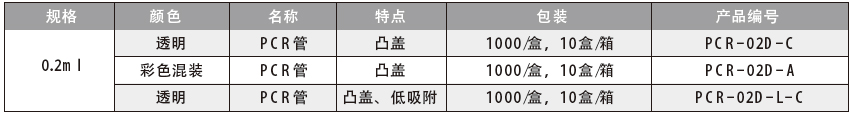 PCR管,爱思进/Axygen,PCR-02-A 0.2ml，彩色混装平盖，1000/盒