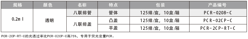 PCR管（八联排）,爱思进/Axygen,PCR-2CP-RT-C 透明平盖，125排/盒