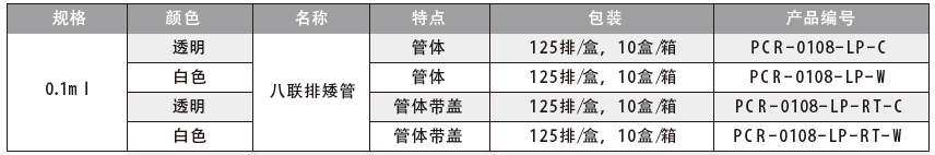 PCR管（八联排矮管）,爱思进/Axygen,PCR-0108-LP-RT-W 白色管体带盖，125排/盒