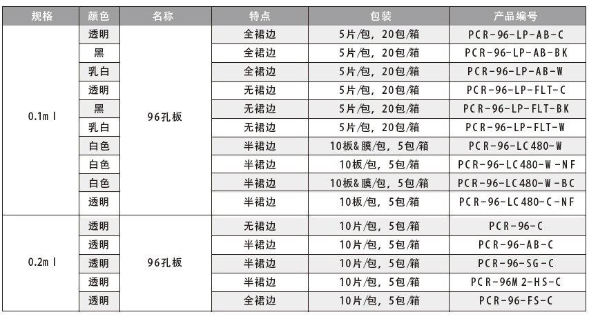 96孔PCR板,爱思进/Axygen,PCR-96M2-HS-C 0.2ml，透明半裙边，10片/包