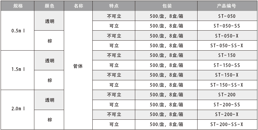 冻存管 管体,爱思进/Axygen,ST-050 0.5ml 透明，不可立，500/盒