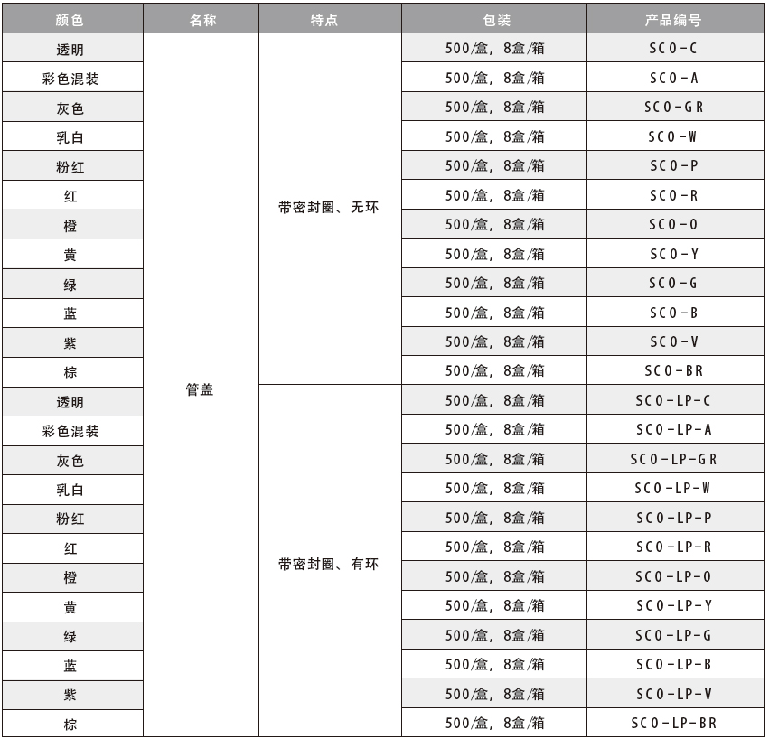 冻存管管盖,爱思进/Axygen,SCO-R 红色，带密封圈、无环，500/盒