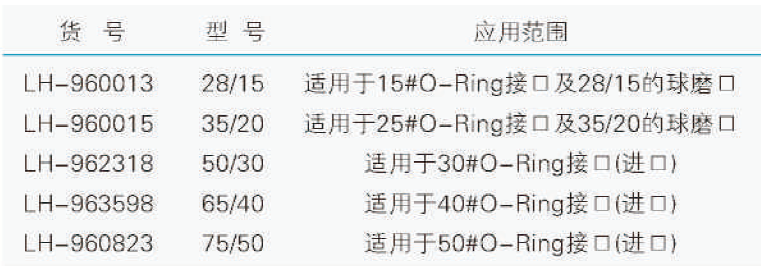 不锈钢钳夹,联华,LH-960013 适用于15#O-Ring接口及28/15的球磨口