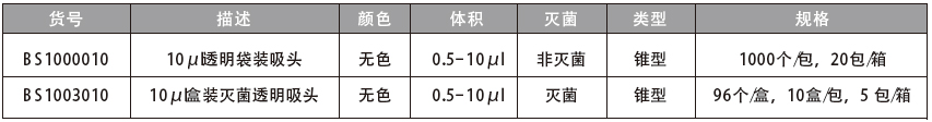 10μl透明吸头,百赛生物,BS1003010 灭菌，96个/盒