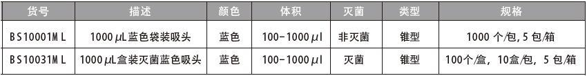 1000μl 蓝色吸头,百赛生物,BS10031ML 灭菌，96个/盒