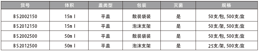 锥形尖底透明离心管,百赛生物,BS2002150 15ml，散装袋装，50支/包