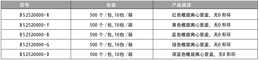 彩色螺旋离心管盖,百赛生物,BS2520000-B 蓝色，500个/包