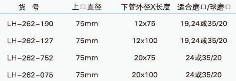 加液漏斗,联华,LH-262-190