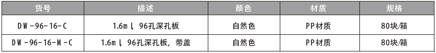 96孔方孔深孔板,百赛生物,DW-96-16-C 1.6ml，自然色，1块