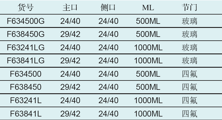 夹套半包式之三口瓶,欣维尔,F63241LG 玻璃节门