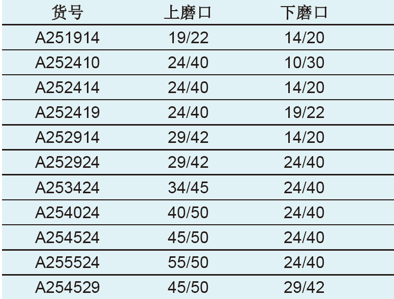 B 型接头,欣维尔,A251914