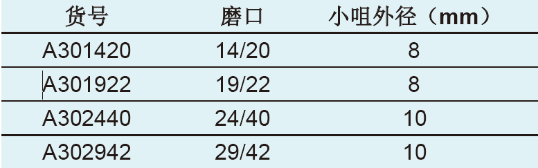 直型抽气接头,欣维尔,A832942 具砂板