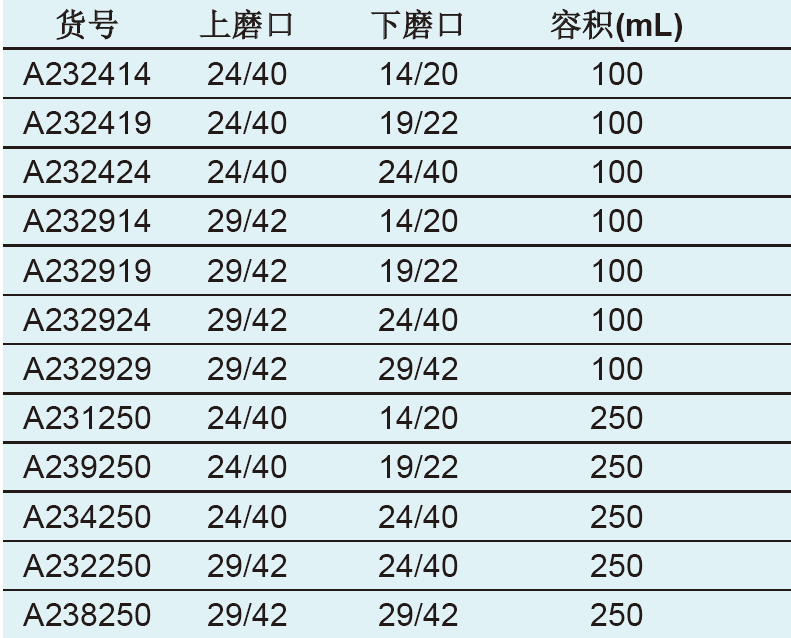 具砂板防溅球,欣维尔,A238250