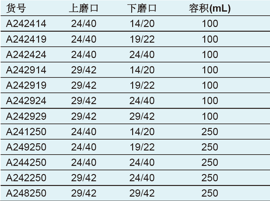 具孔玻板防溅球,欣维尔,A242424