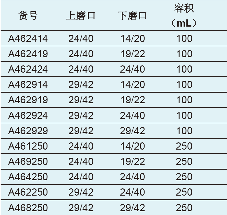 具回流孔具砂板改造的防溅球,欣维尔,A462250