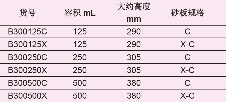 气体洗瓶，具砂板,欣维尔,B300125X