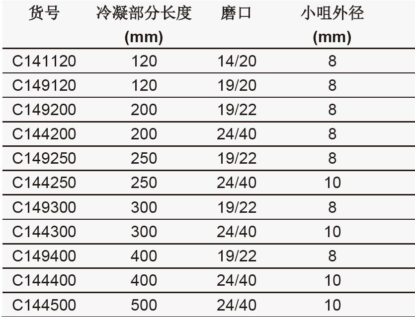 格式蛇型冷凝器,欣维尔,C144500