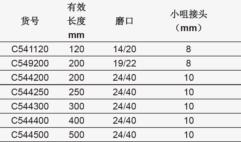 格式蛇型冷凝器，具可拆式小咀接头,欣维尔,C544500