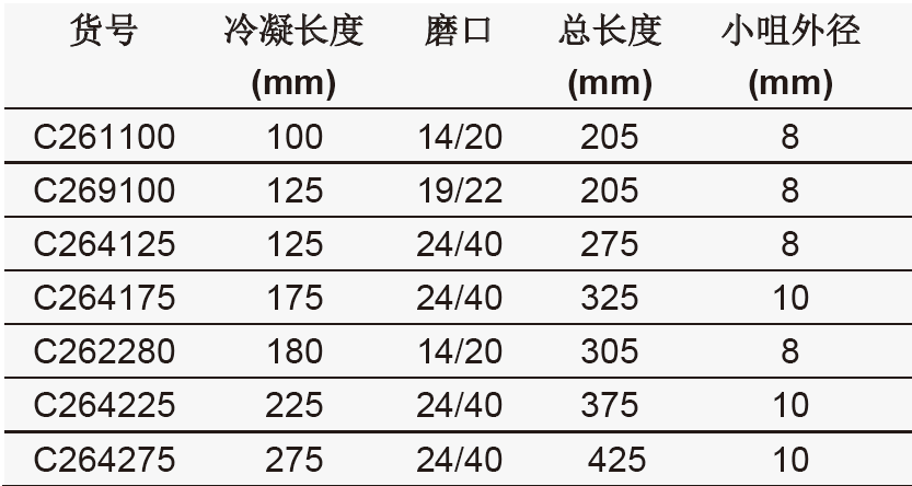 高效蛇型回流冷凝器,欣维尔,C264125