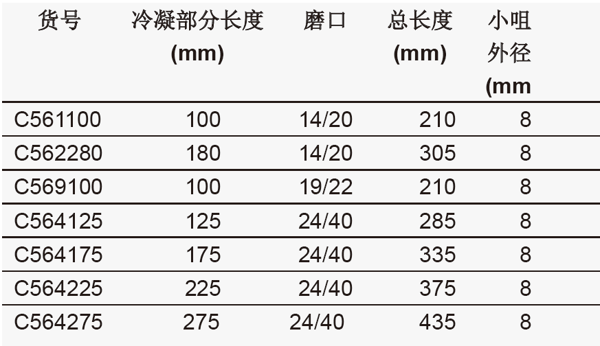 蛇型回流冷凝器（具可拆卸小咀）,欣维尔,C564275