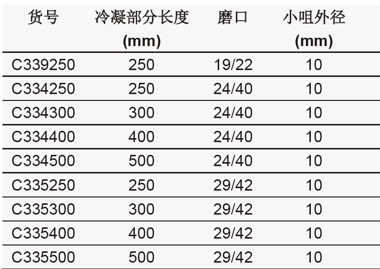 具夹层蛇型冷凝器,欣维尔,C334500