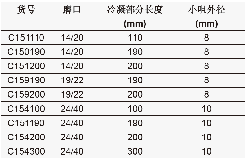 高水速直型冷凝器,欣维尔,C150190