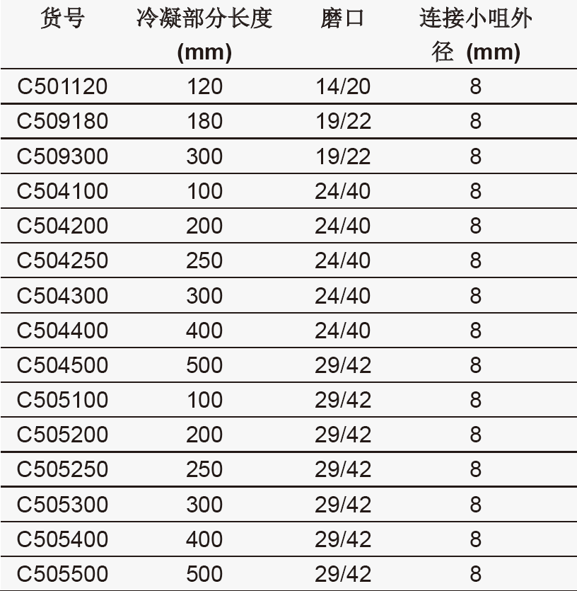 直型冷凝器,欣维尔,C504300