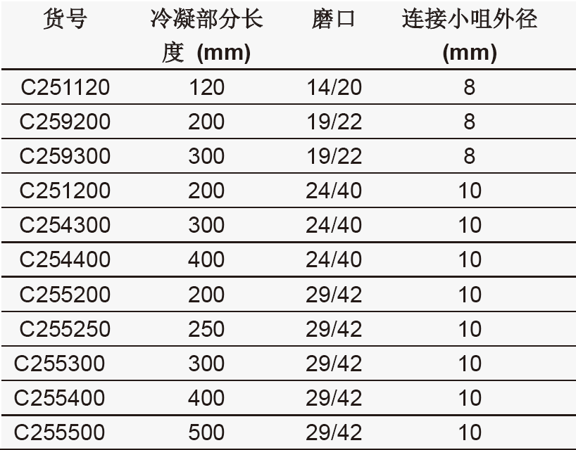 球型冷凝器,欣维尔,C251120