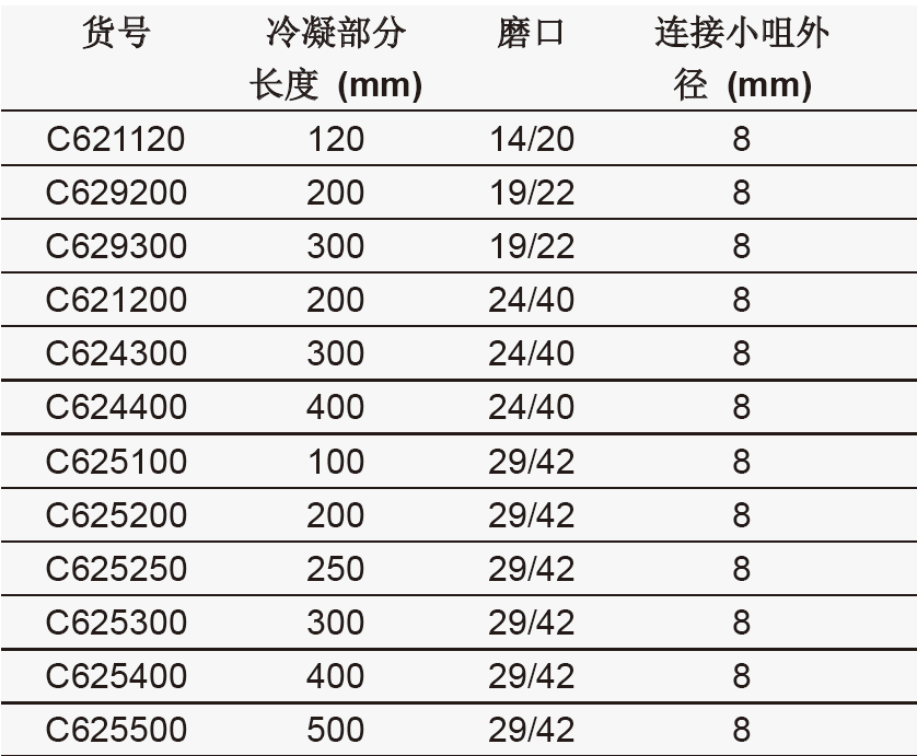 球型冷凝器,具可拆式小咀,欣维尔,C625500