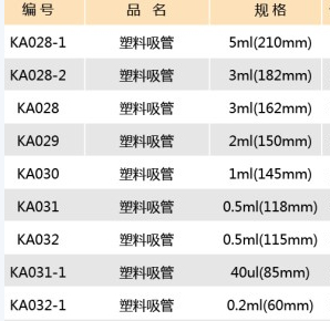 吸管,江苏康捷,KA032 0.5ml 100只/包