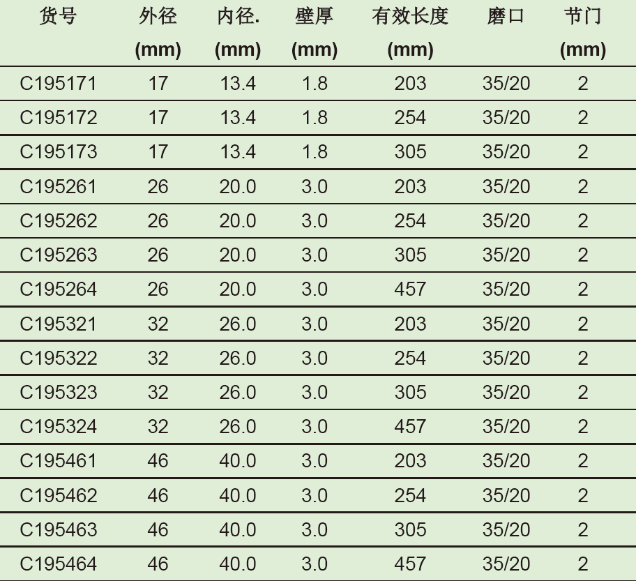 球磨口闪式层析柱,欣维尔,C195173