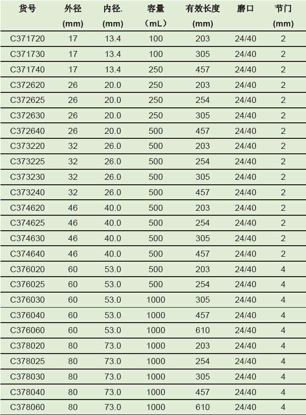 具存储球闪式层析柱,欣维尔,C376060