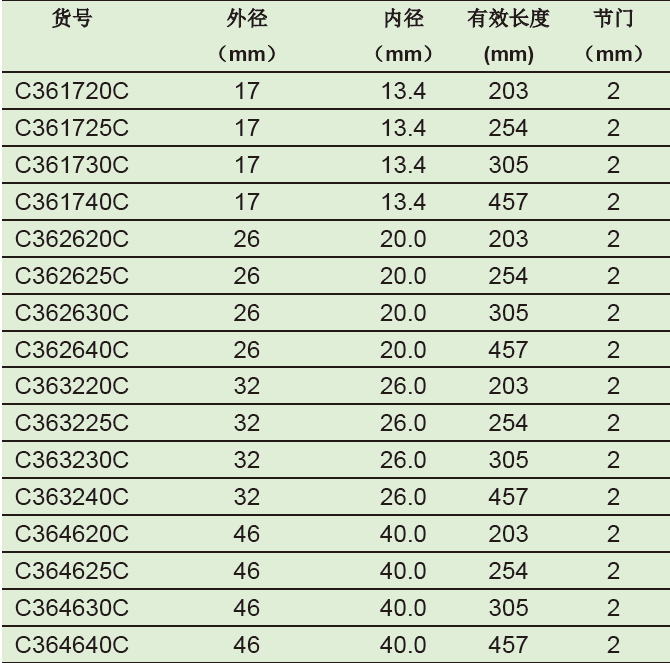 具砂板四氟节门层析柱,欣维尔,C364620C