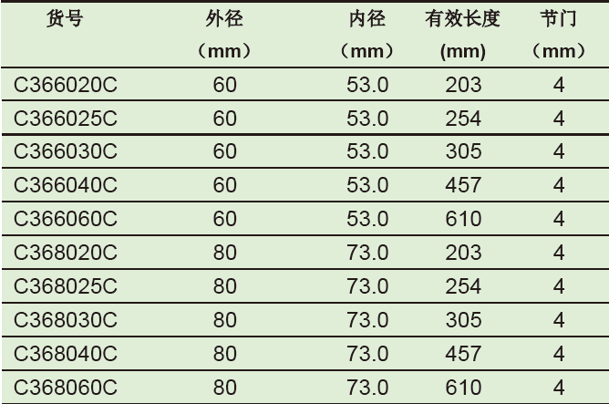 具砂板四氟节门层析柱（大口径）,欣维尔,C368060C